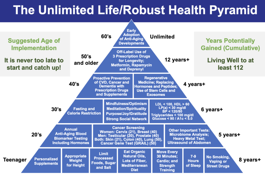 Asher Longevity Institute Holistic Approach To Long Living