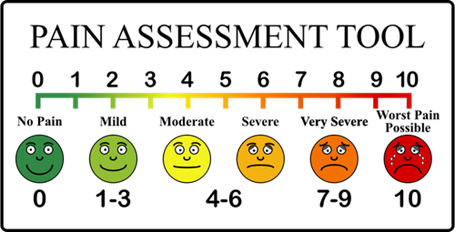 When Pain Persists: Innovative Approaches to Pain Management